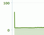 Garmin altitude plot